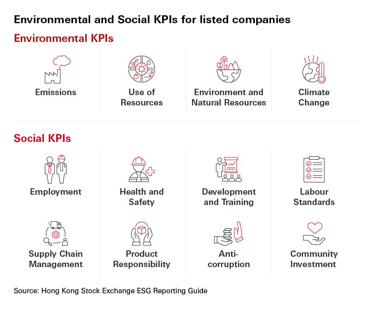 Environmental and Social KPIs for listed companies