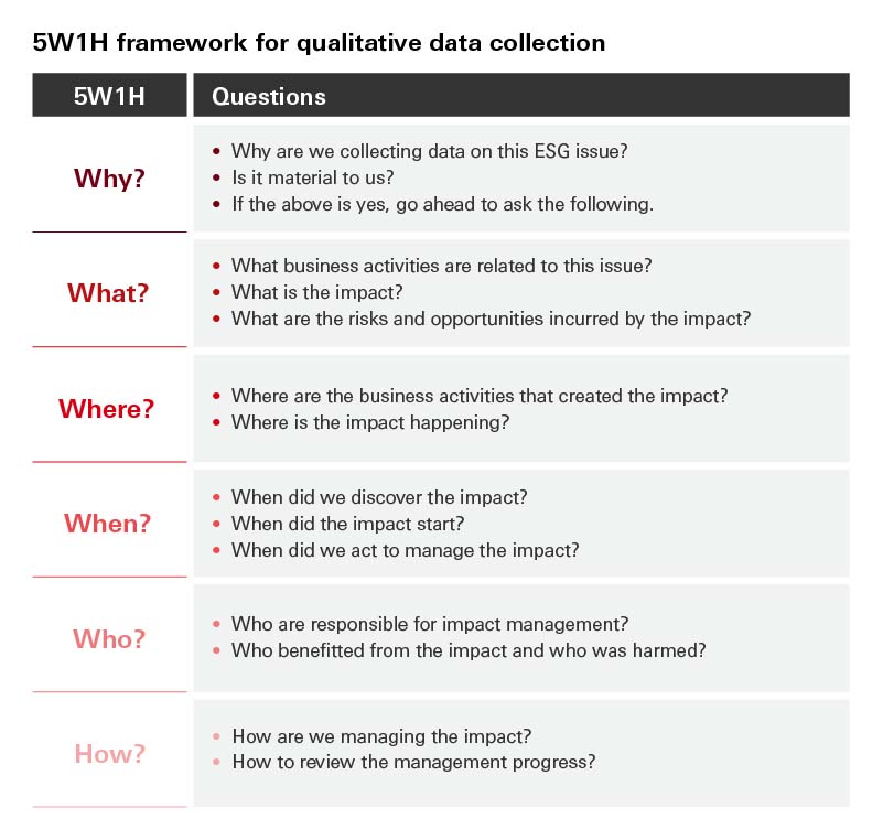 5W1H framework for qualitative data collection