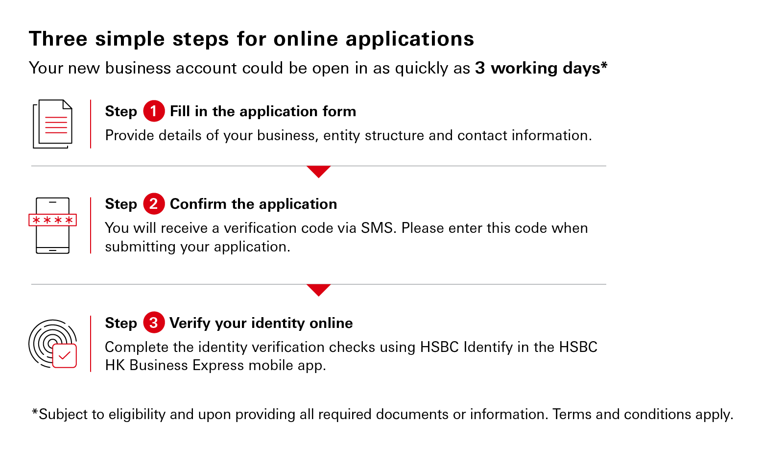 Three simple steps for online applications