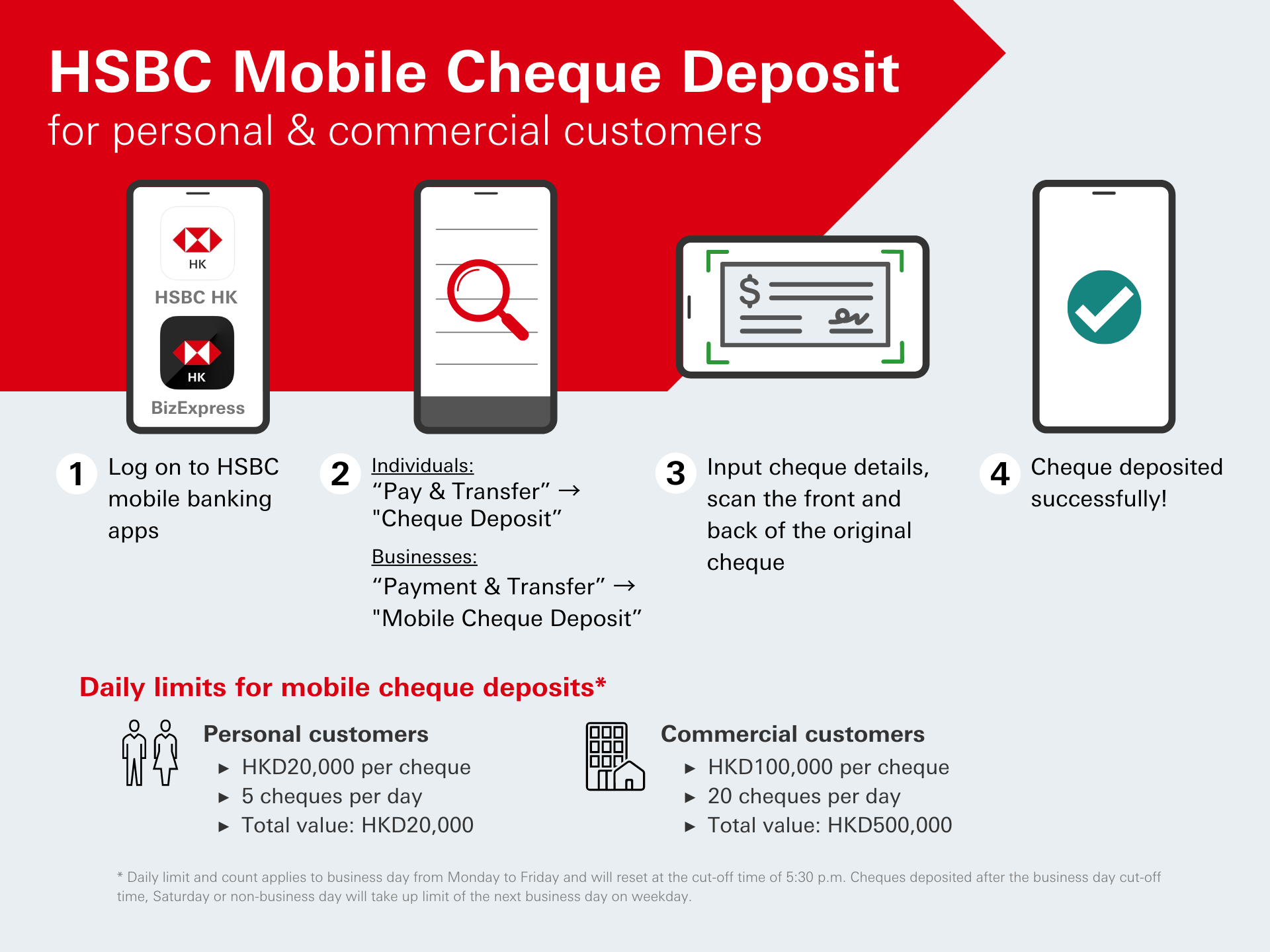 Showing steps to deposit cheque via mobile app. Daily limit is HKD500,000. Up to 20 cheques per day and HKD100,000 per cheque