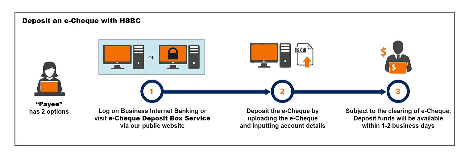 local-cheque-clearing-time-malaysia-bank-cheque-clearing-process-to