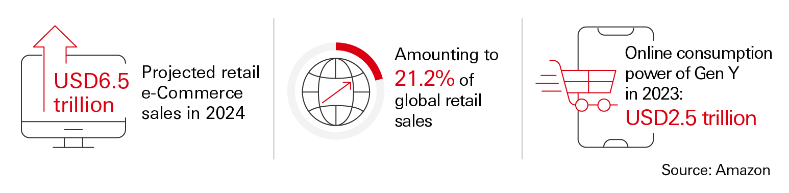 business-insights-e-commerce-graphic-en business-insights-e-commerce-graphic-en