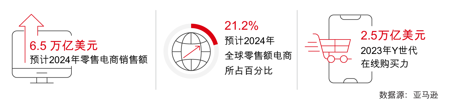 business-insights-e-commerce-graphic-sc