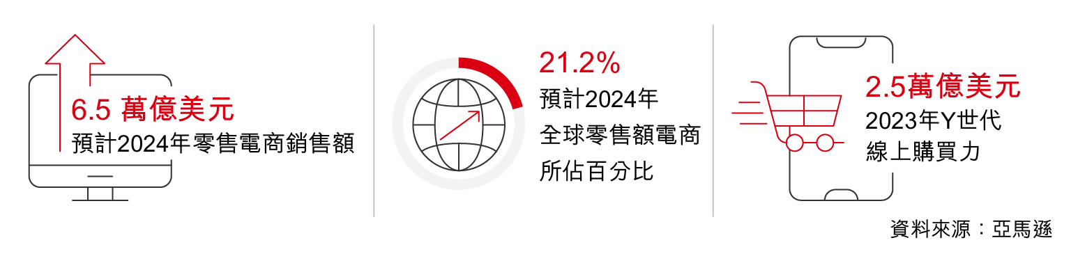 business-insights-ecommerce-graphic-tc