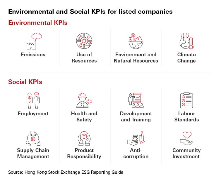 Environmental and Social KPIs for listed companies Environmental and Social KPIs for listed companies