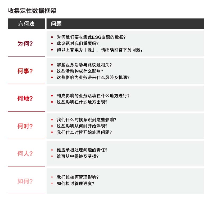 收集定性数据框架 收集定性数据框架