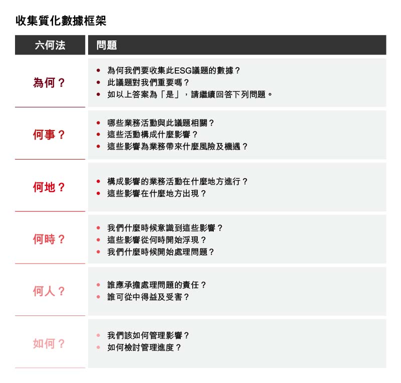 收集質化數據框架 收集質化數據框架