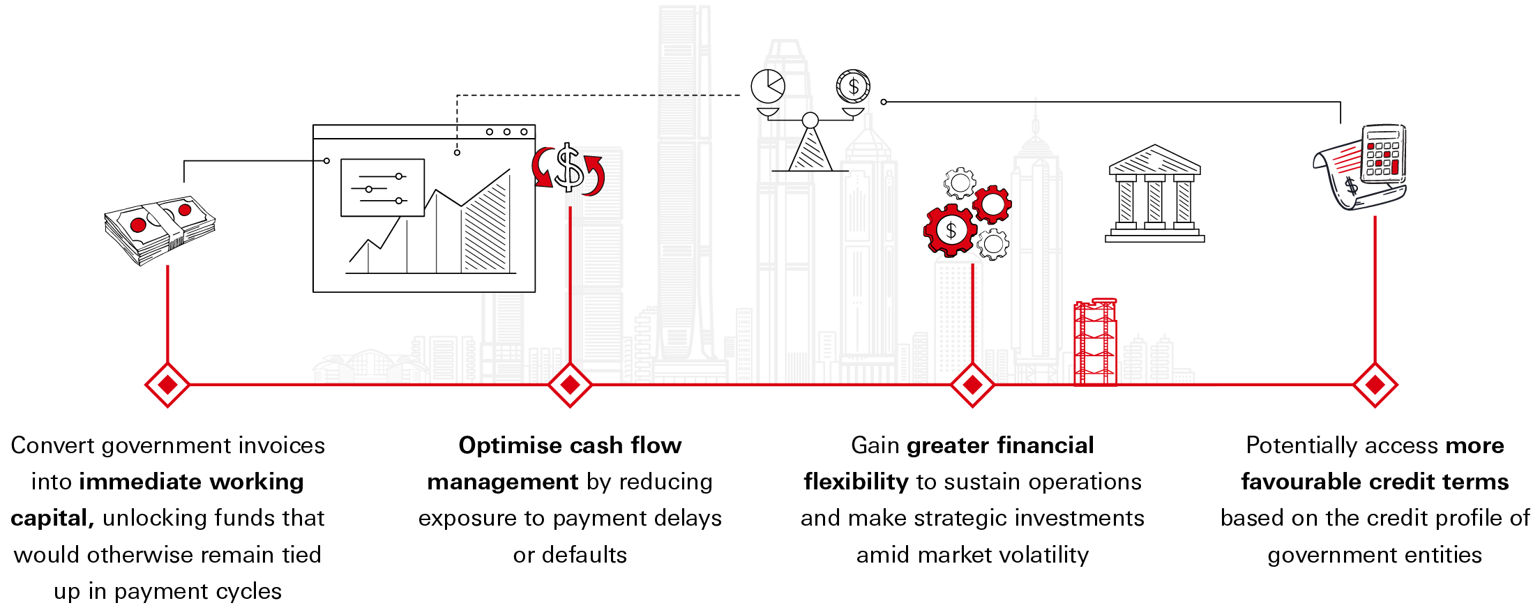 Enhancing business stability with government receivables