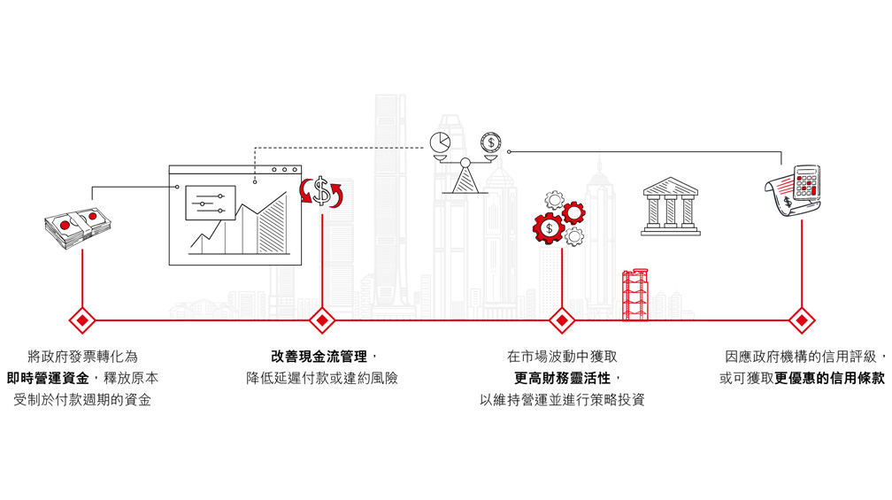 Enhancing business stability with government receivables Enhancing business stability with government receivables