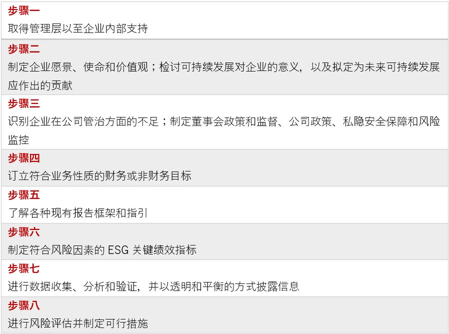 ESG Academy Article step image ESG Academy Article step image