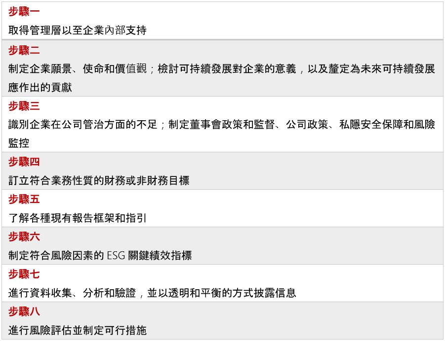 ESG Academy Article step image ESG Academy Article step image