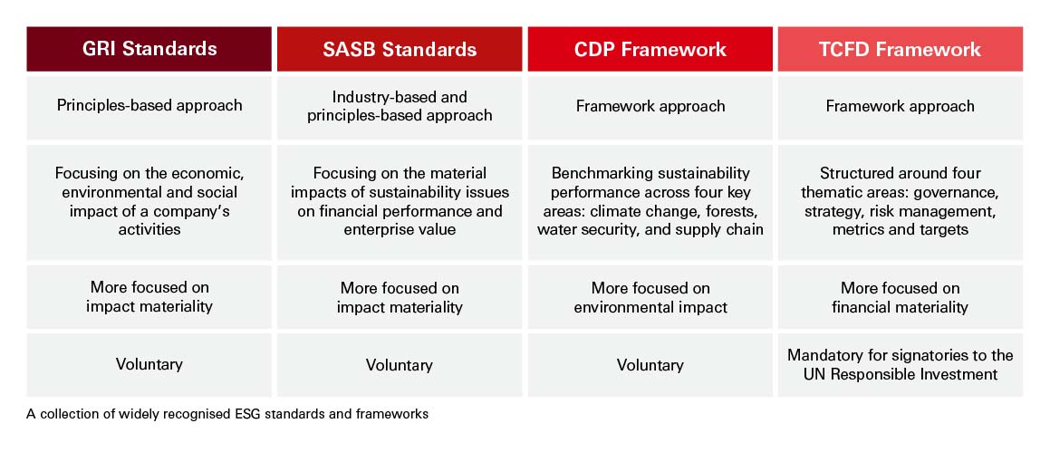 ESG frameworks ESG frameworks