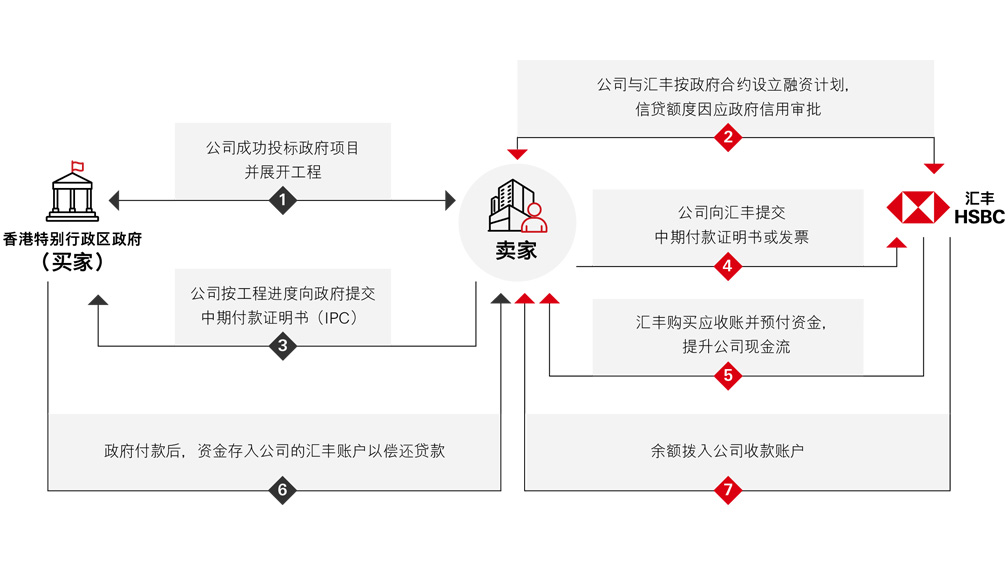 How it works How it works