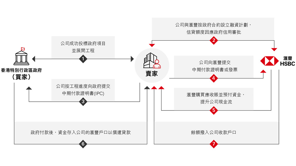 How it works How it works