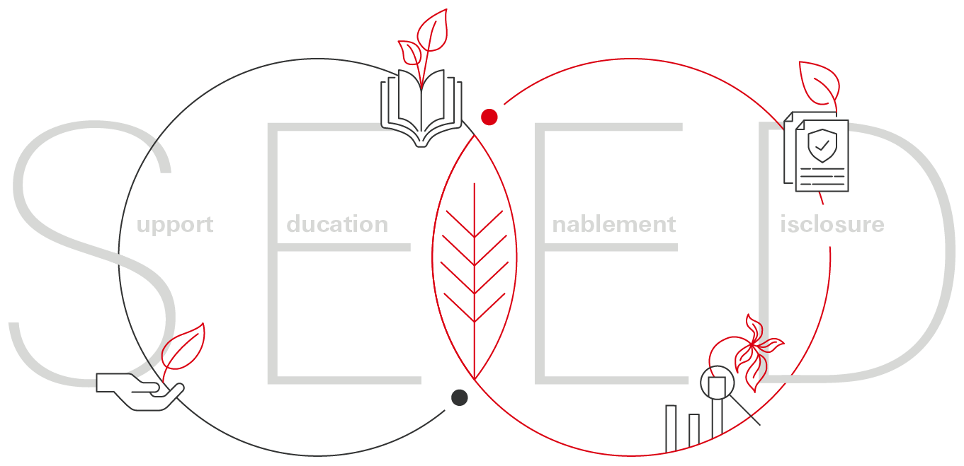 hsbc-sustainable-roundtable-article-graphic-en hsbc-sustainable-roundtable-article-graphic-en