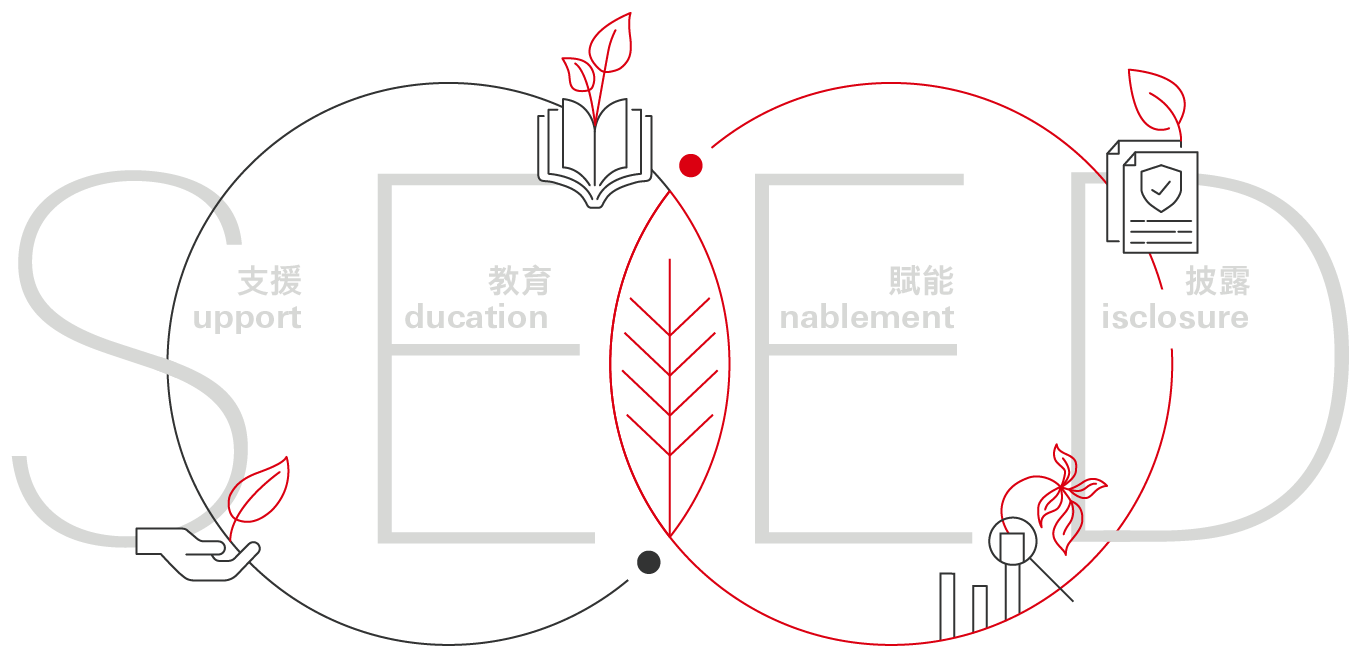 hsbc-sustainable-roundtable-article-graphic-en hsbc-sustainable-roundtable-article-graphic-en