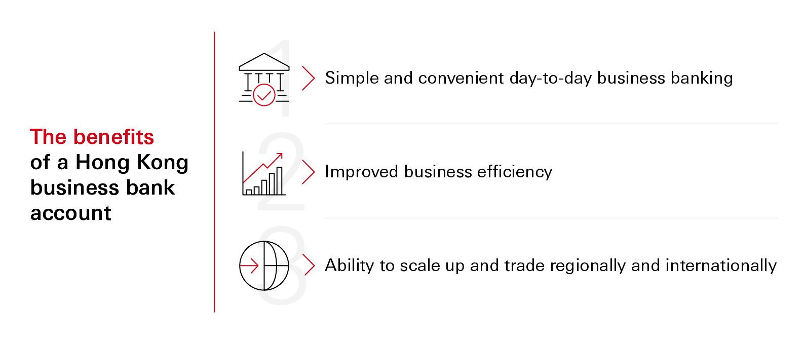 The benefits of a Hong Kong business bank account The benefits of a Hong Kong business bank account