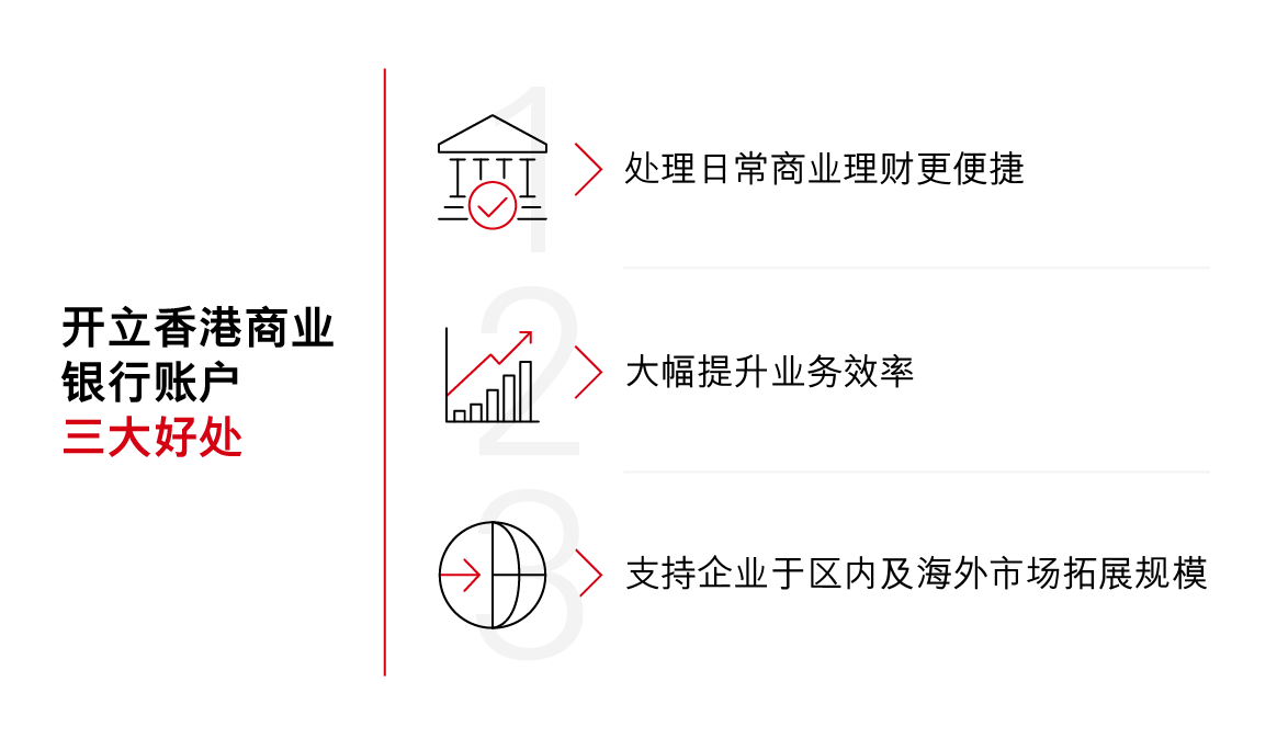 开立香港商业银行账户三大好处