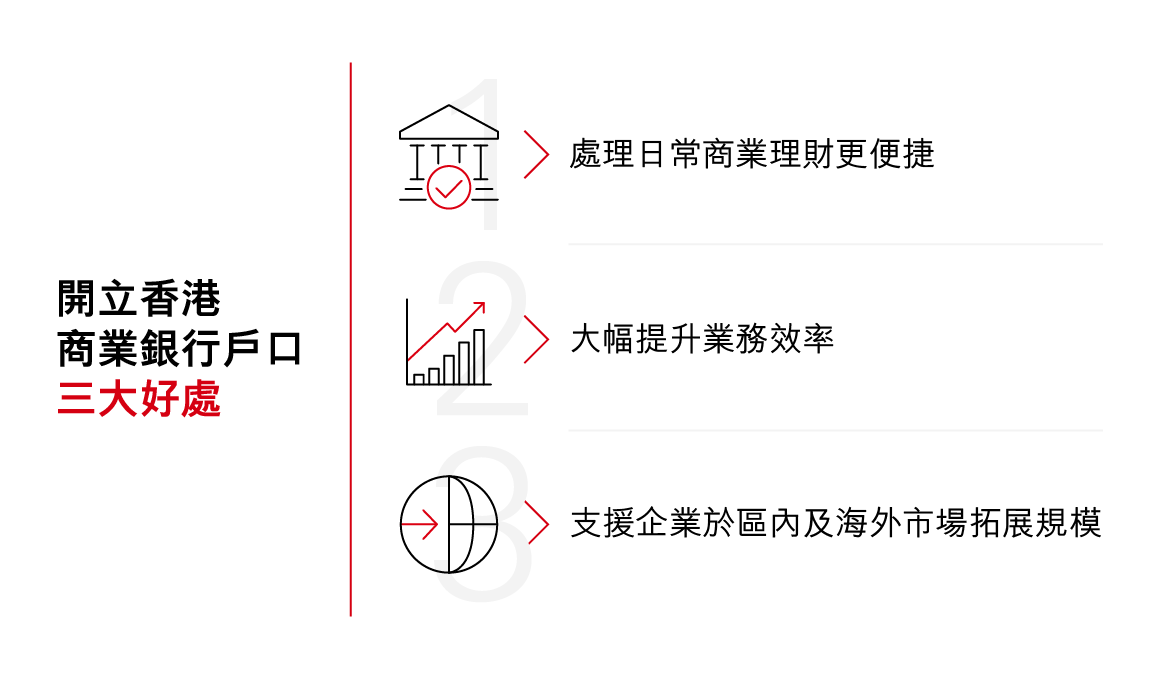 開立香港商業銀行戶口三大好處