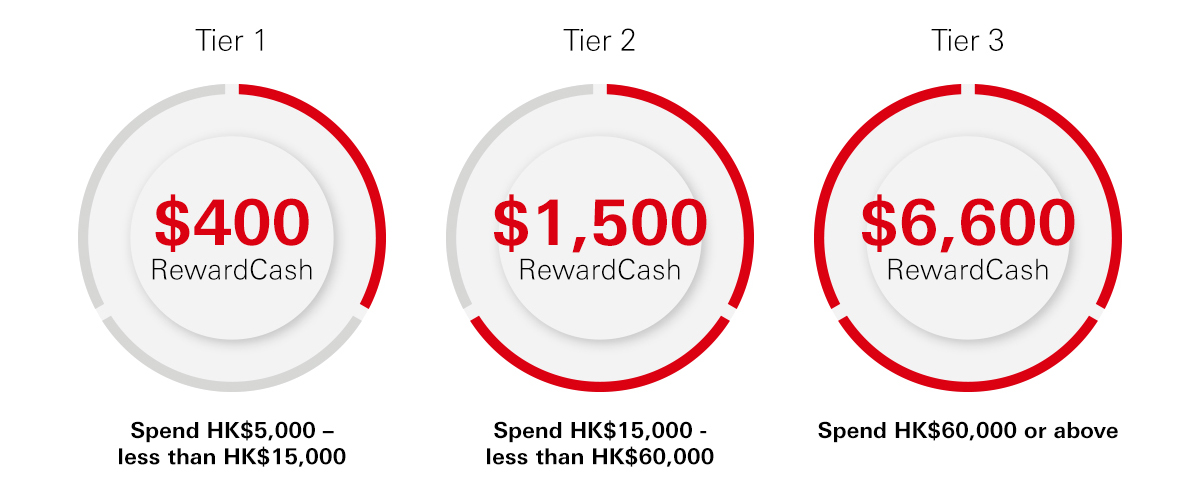 cardacq2025-tier-image-en