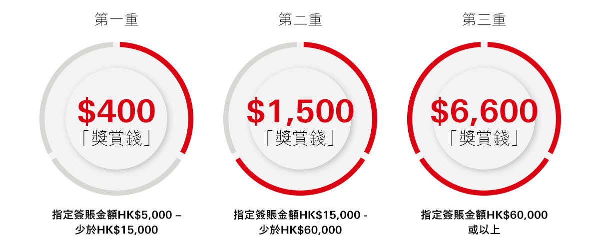 cardacq2025-tier-image-tc