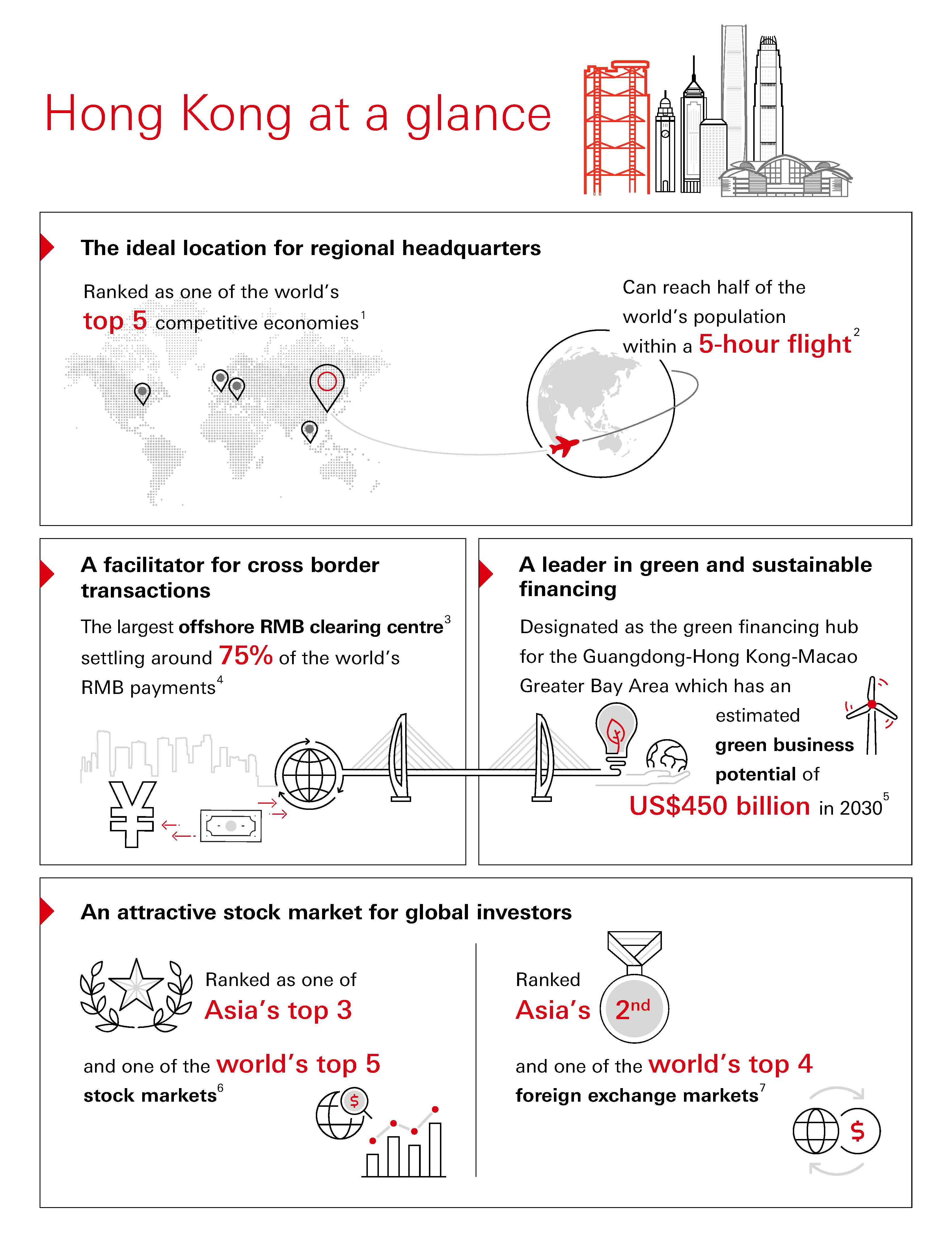 Doing business in Hong Kong - Hong Kong at a glance Doing business in Hong Kong - Hong Kong at a glance
