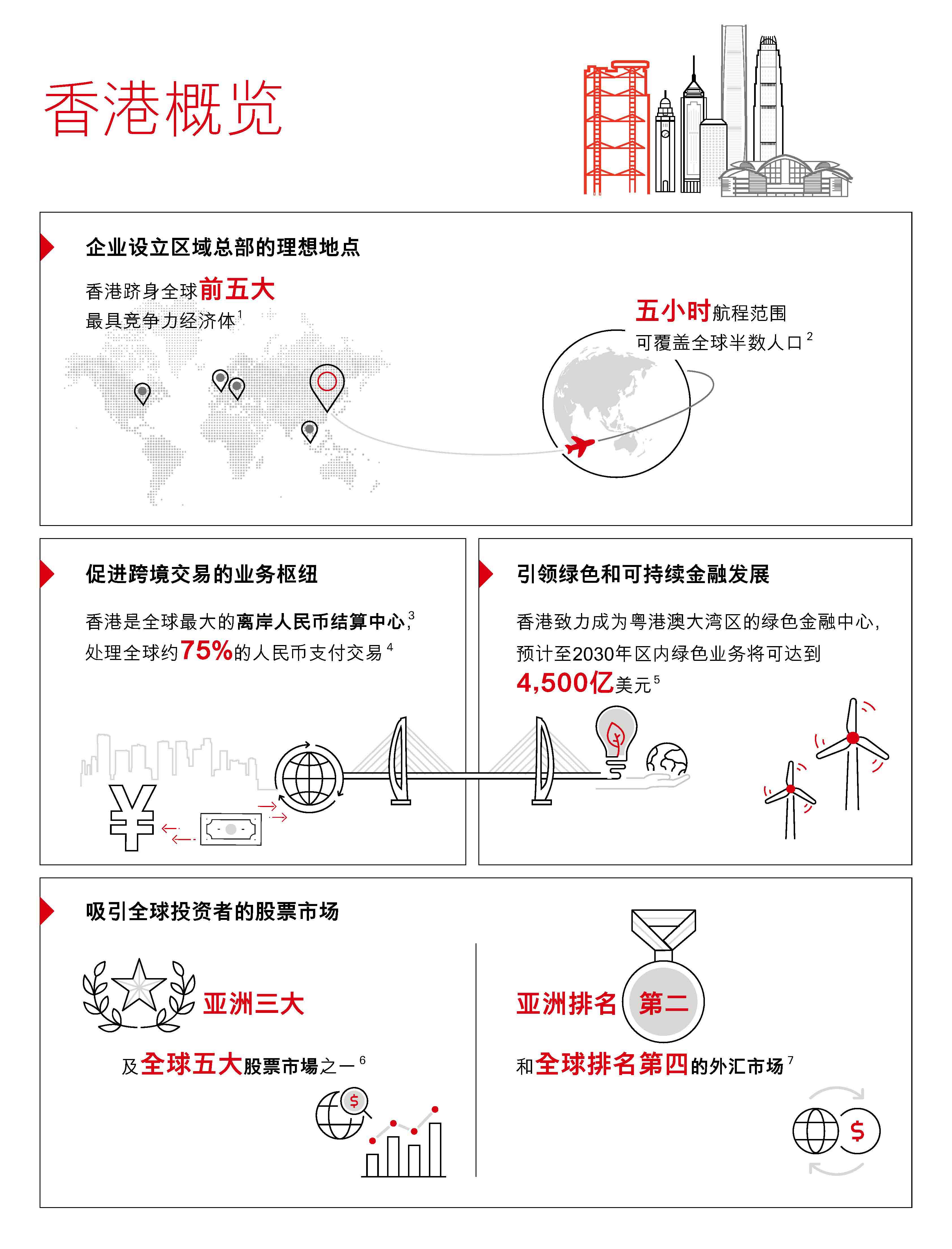 在香港营商 - 香港概览 在香港营商 - 香港概览