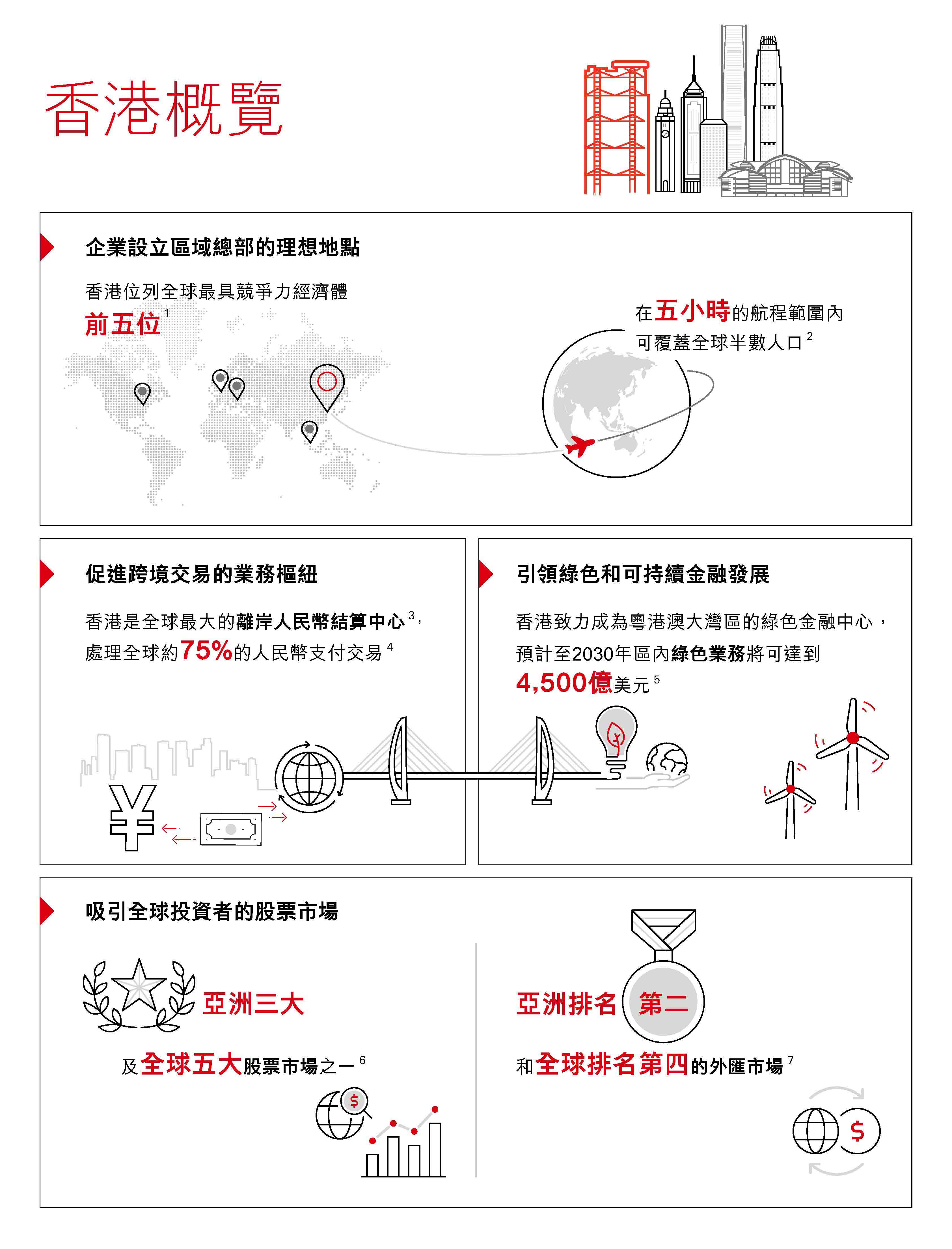 在香港營商 - 香港概覽