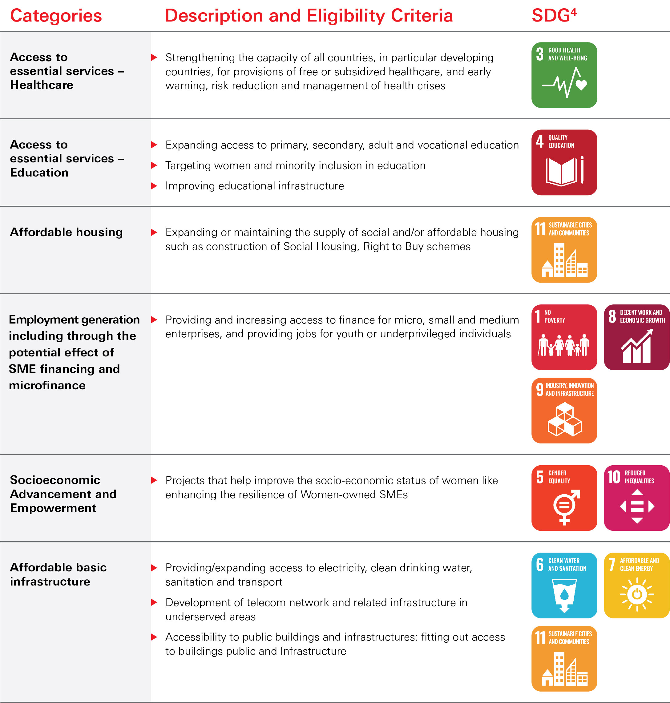  Social Loans helping you build a more sustainable business