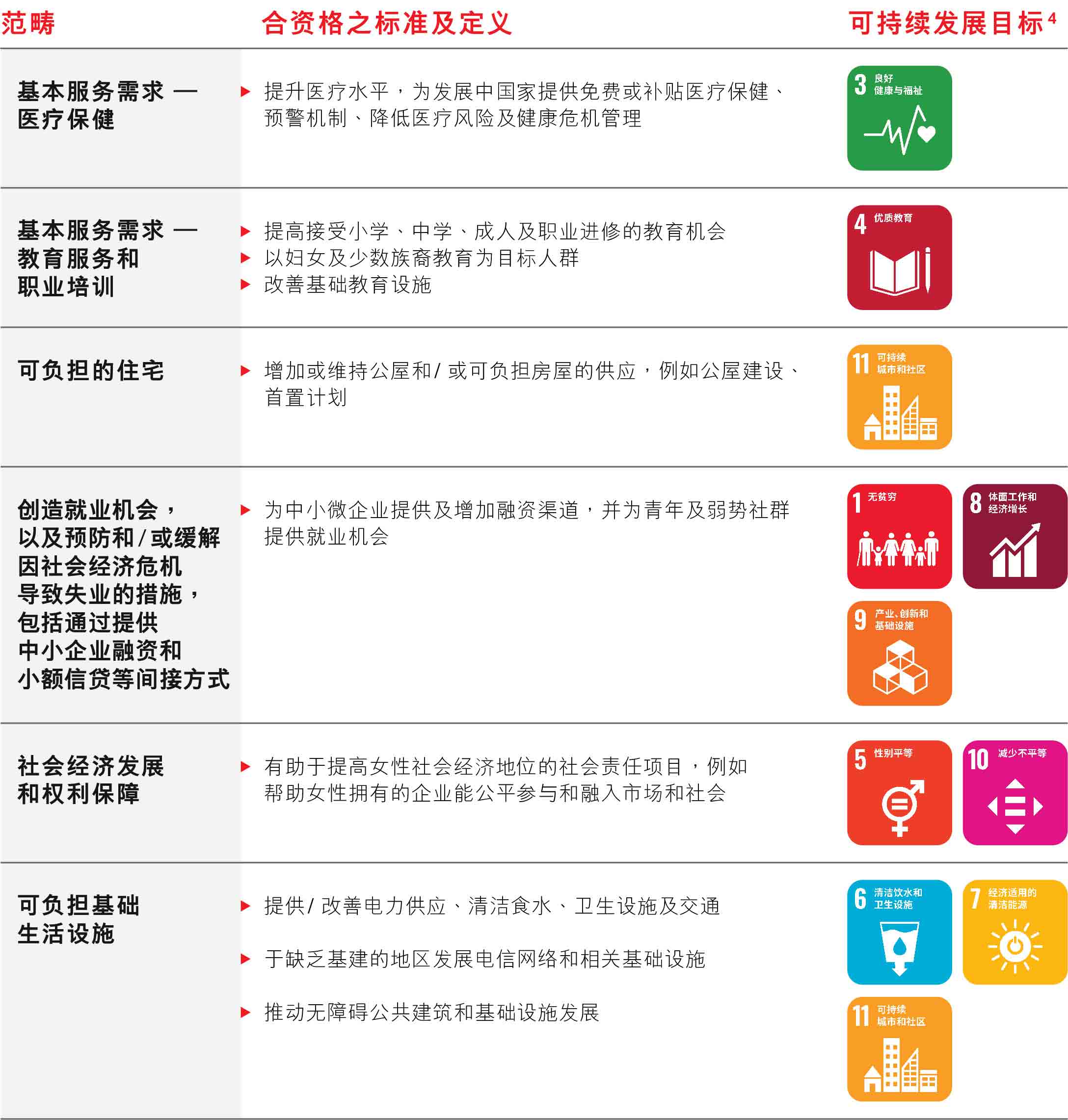社会责任贷款助你构建可持续业务