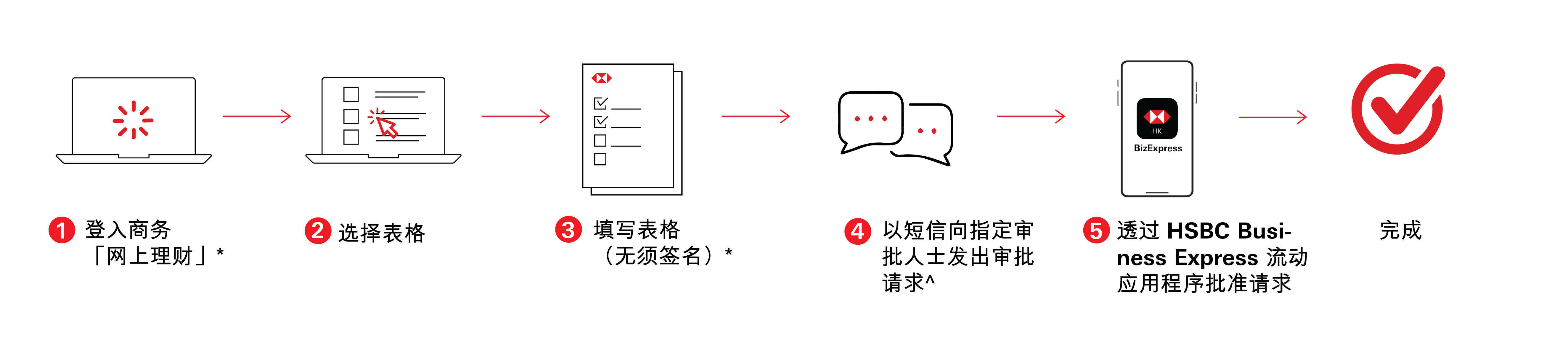 digital-forms-flow-image