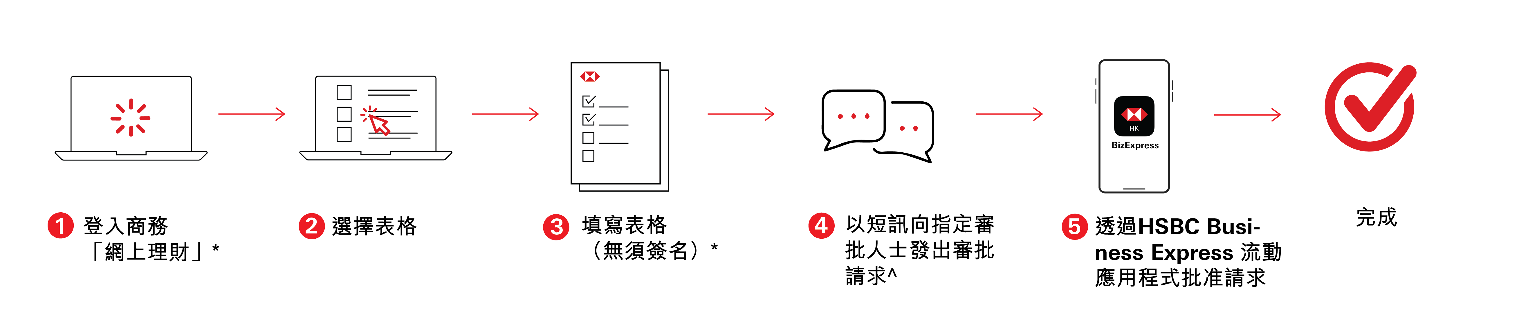 digital-forms-flow-image