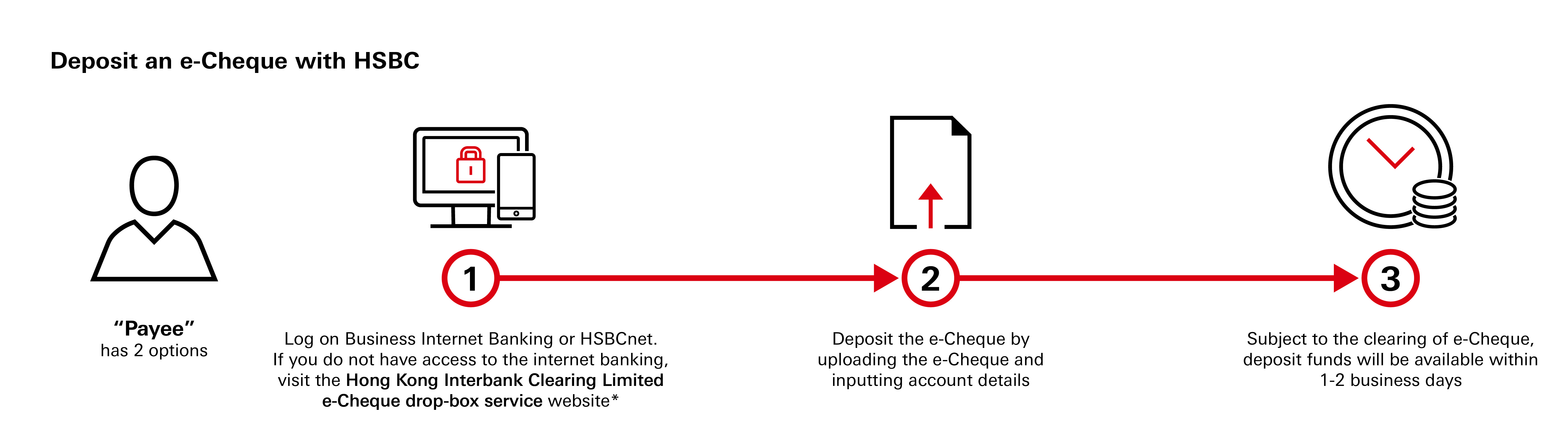 Deposit an e-Cheque with HSBC Deposit an e-Cheque with HSBC