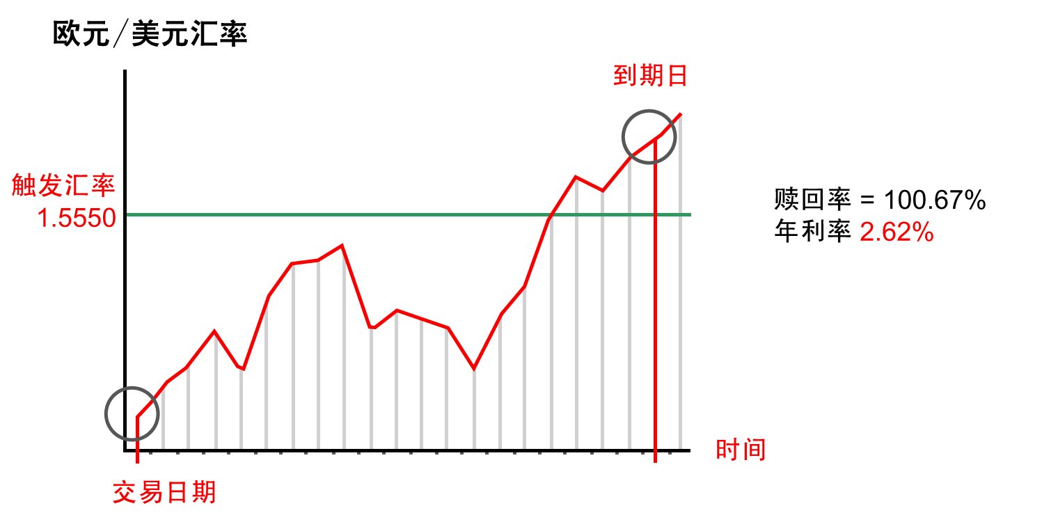欧元 / 美元定高于或等于触发汇率