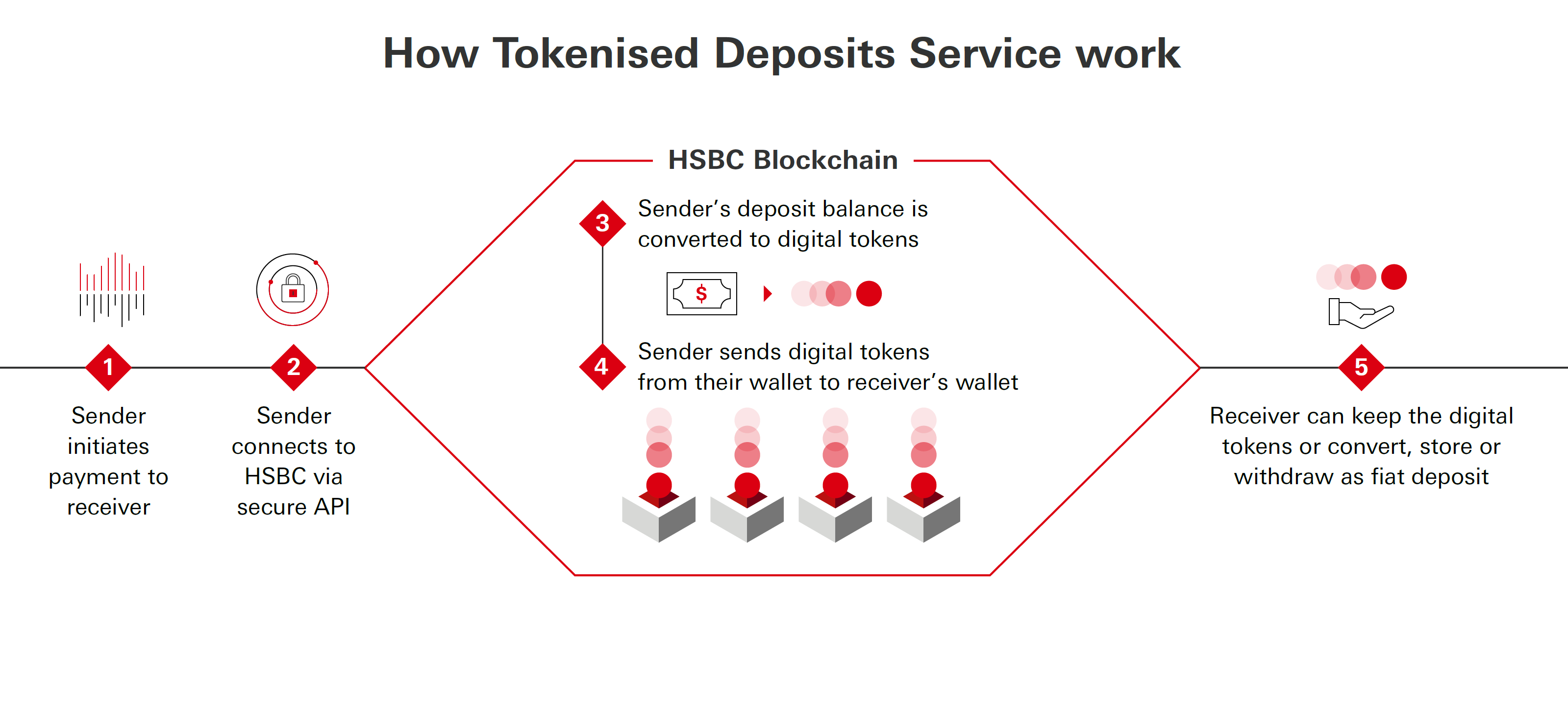 tds-infographic-en tds-infographic-en