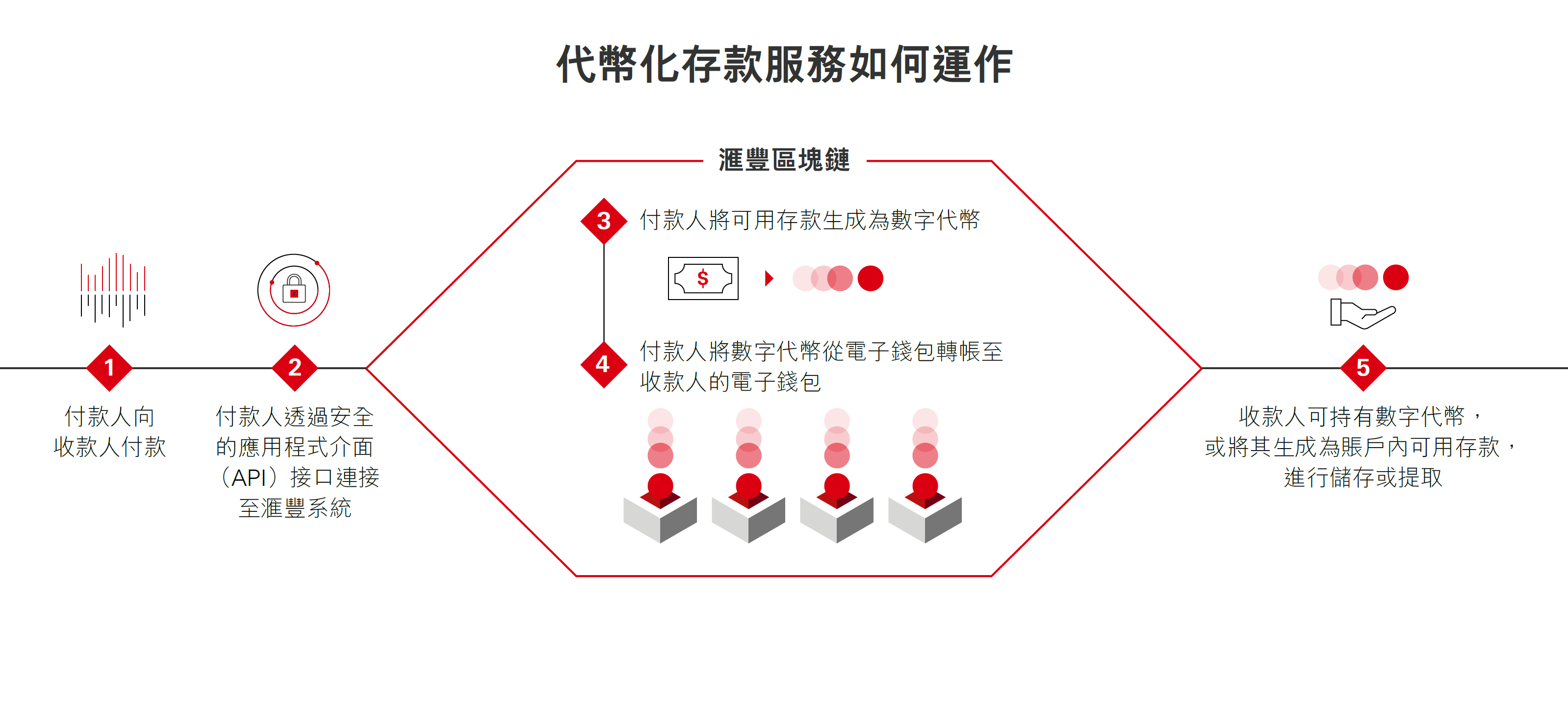 tds-infographic-en tds-infographic-en